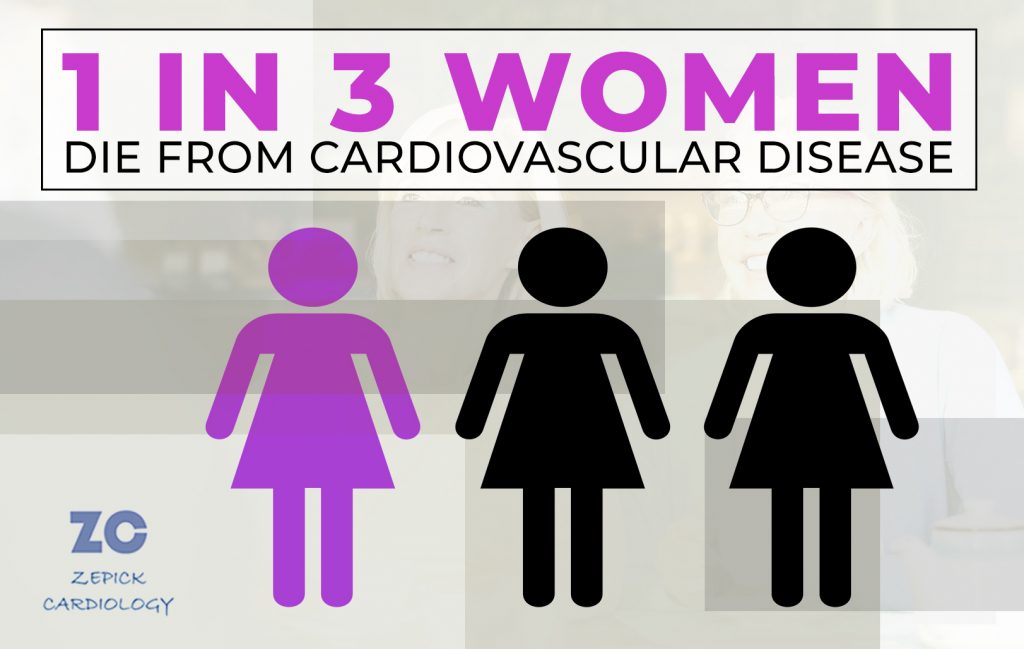 1 in 3 women die from cardiovascular disease