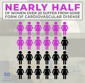 Nearly half of women over 20 suffer from some form of cardiovascular disease infographic