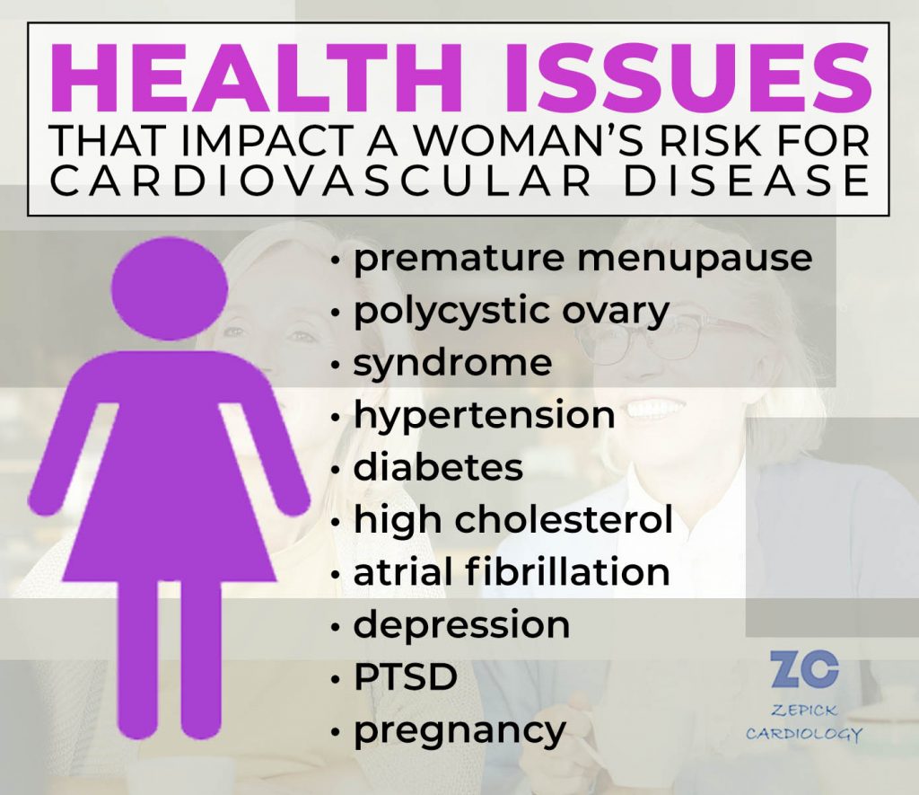 Various health issues that impact a woman's risk for cardiovascular disease infographic provided by Zepick Cardiology in Wichita, KS. Depression, pregnancy and diabetes among the list